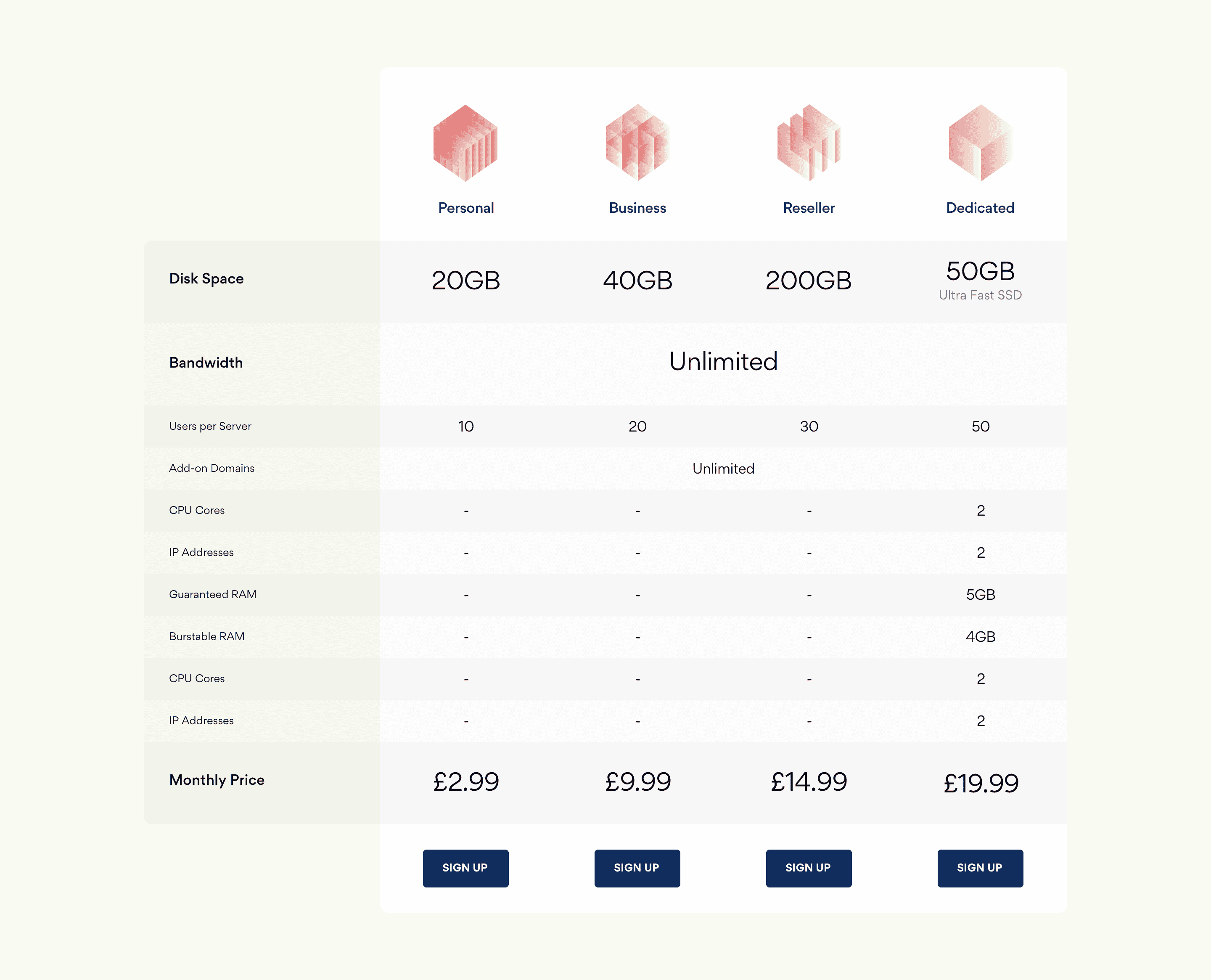 Comparison Table on justhostme.co.uk